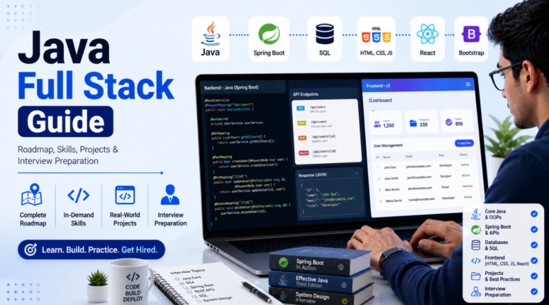 Top 75 Java Full Stack Interview Questions and Answers for Freshers