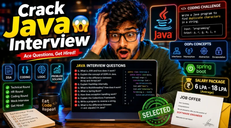 Complete Java Interview Preparation Guide